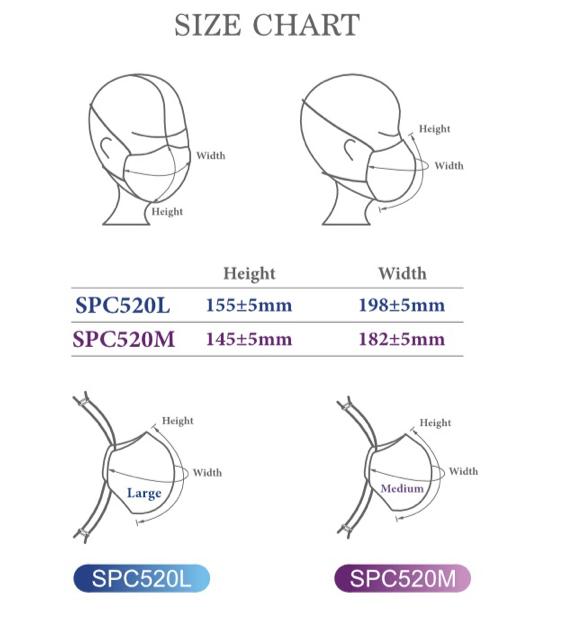 Champak - PC520M - NIOSH N95 Masks